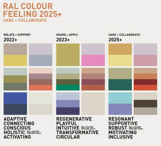 Holland Street RAL Colour Trends. 2025